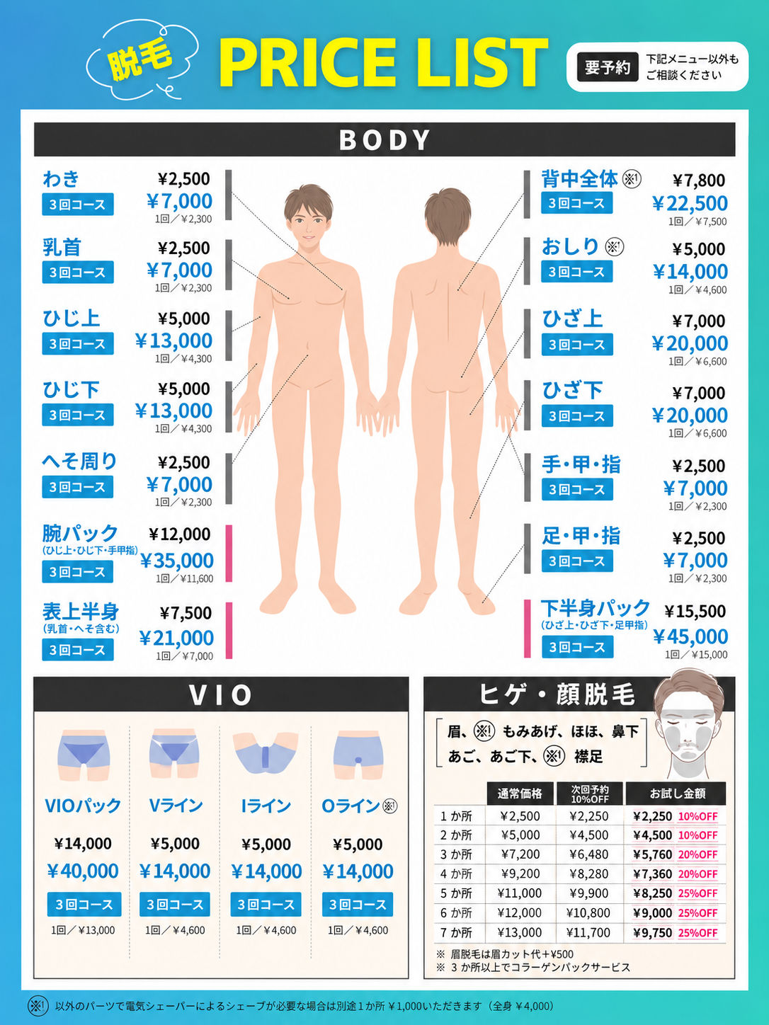 メンズ脱毛の詳細料金表